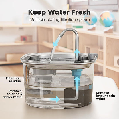 Stainless Steel Pet Water Fountain | Cat & Dog Automatic Water Dispenser